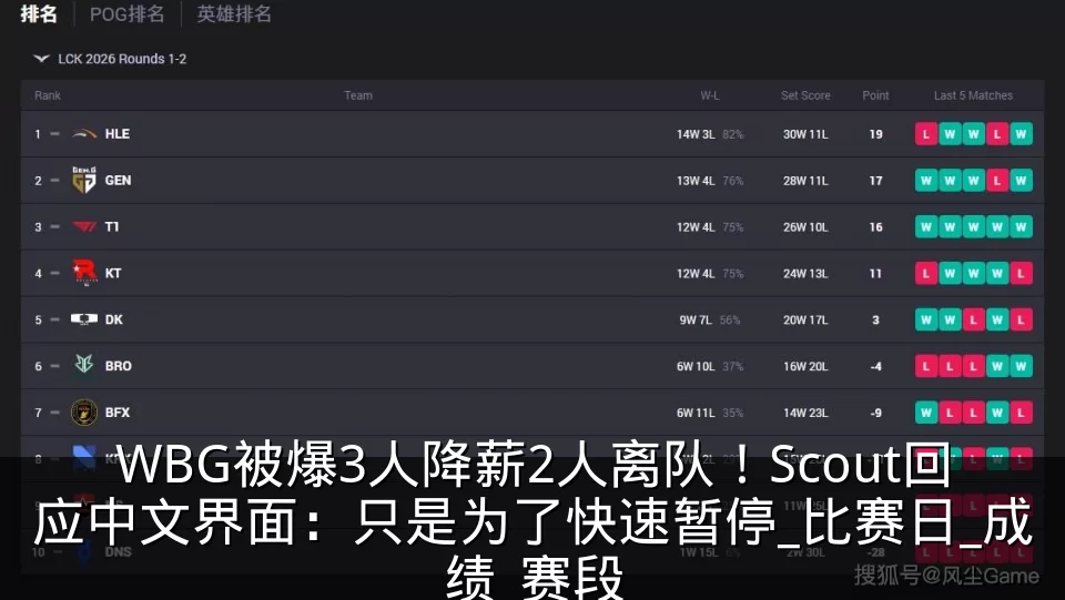 WBG被爆3人降薪2人离队！Scout回应中文界面：只是为了快速暂停_比赛日_成绩_赛段